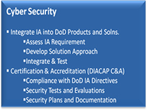 Cyber Security
